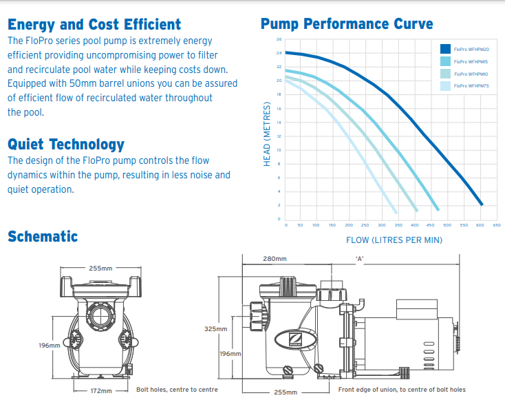 Zodiac Single Speed FloPro SS Pool Pump