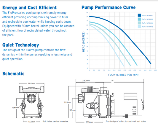 Zodiac Single Speed FloPro SS Pool Pump