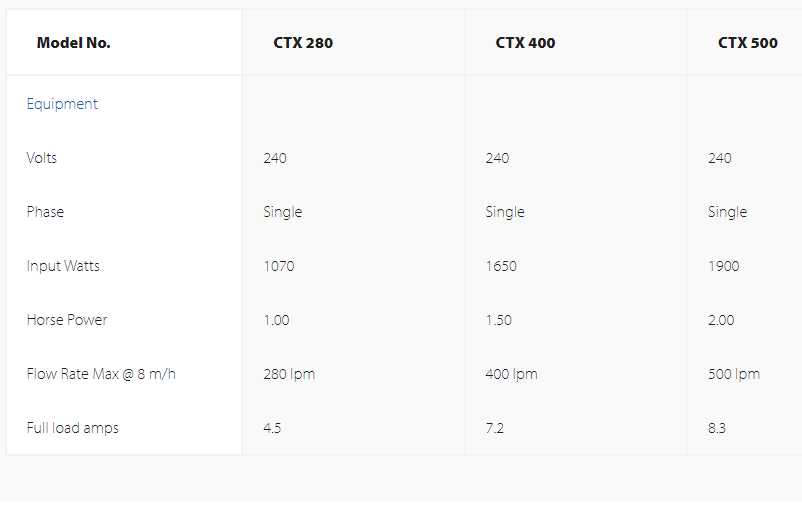 Astral/Hurlcon CTX Serious Pump 1.5HP -CTX400