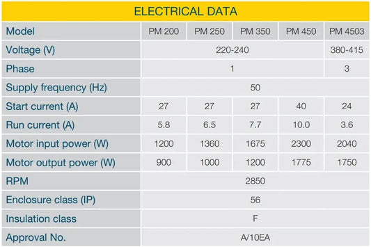 Davey PowerMaster PM200/PM250/PM350 Fixed Speed Pool Pump