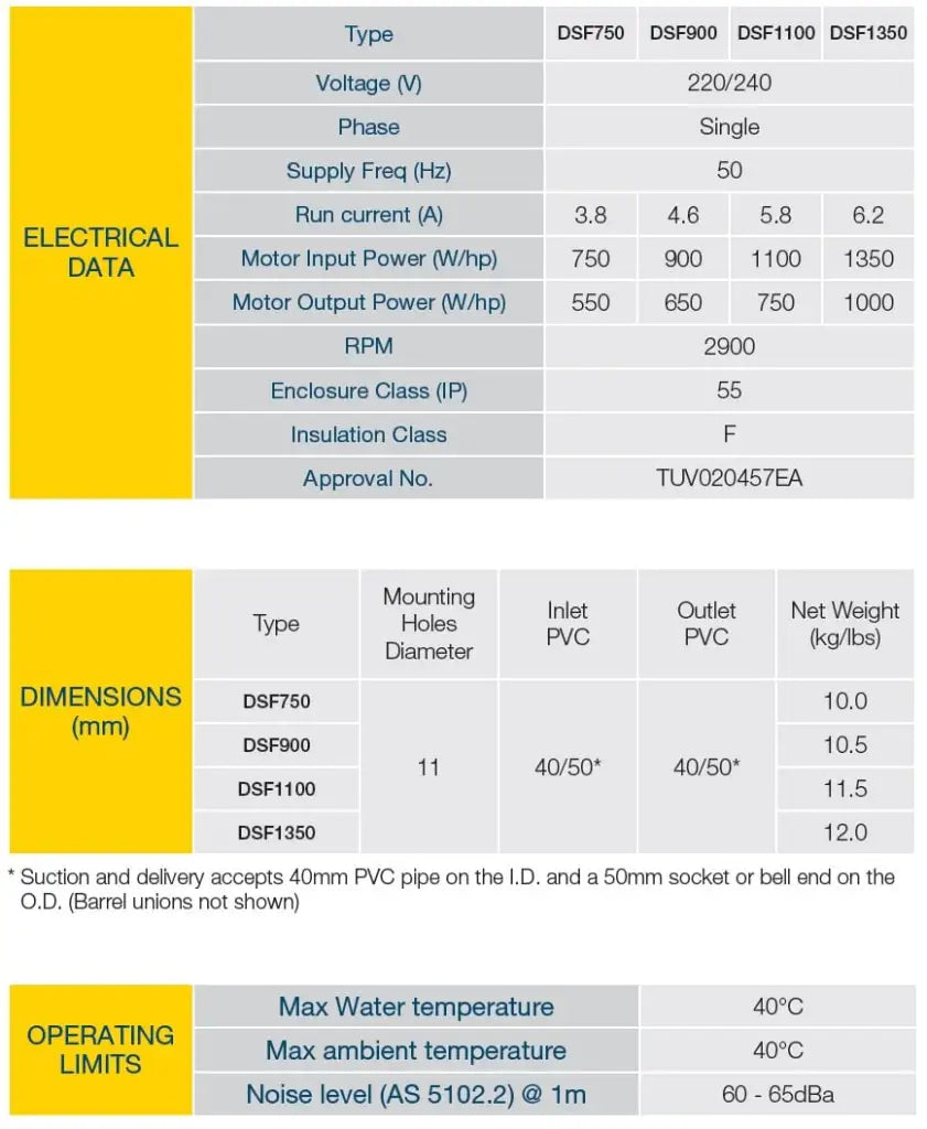 Davey StarFlo SF DSF750/900/1100/1350 High Performance Pool Pump