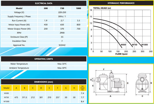 Davey Whisper W500/W750/W1000 Pool Pump