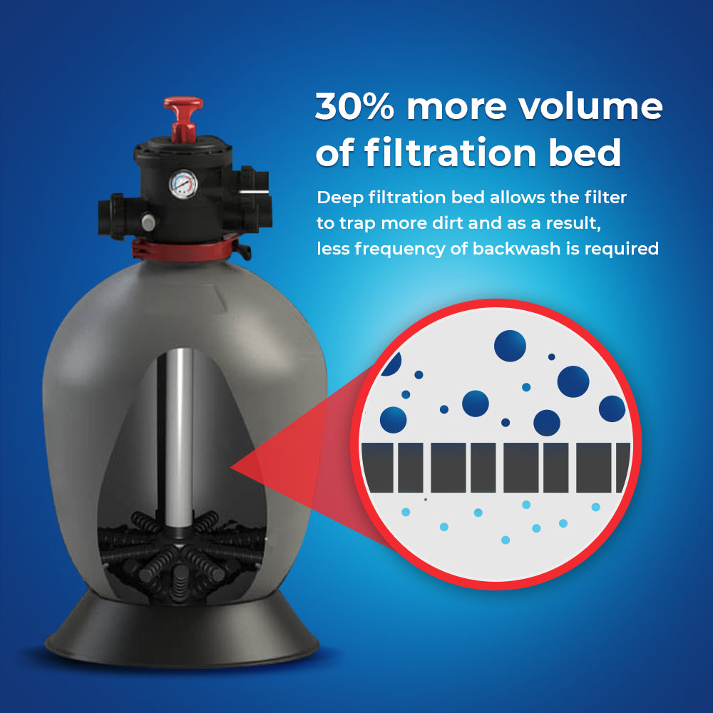Emaux Pool Volumetric Sand Filter