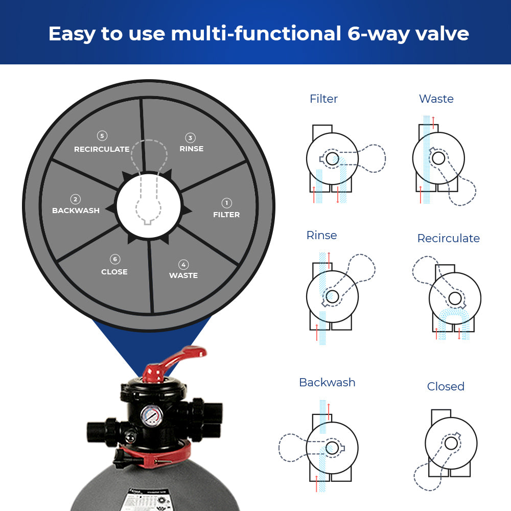 Emaux Pool Volumetric Sand Filter