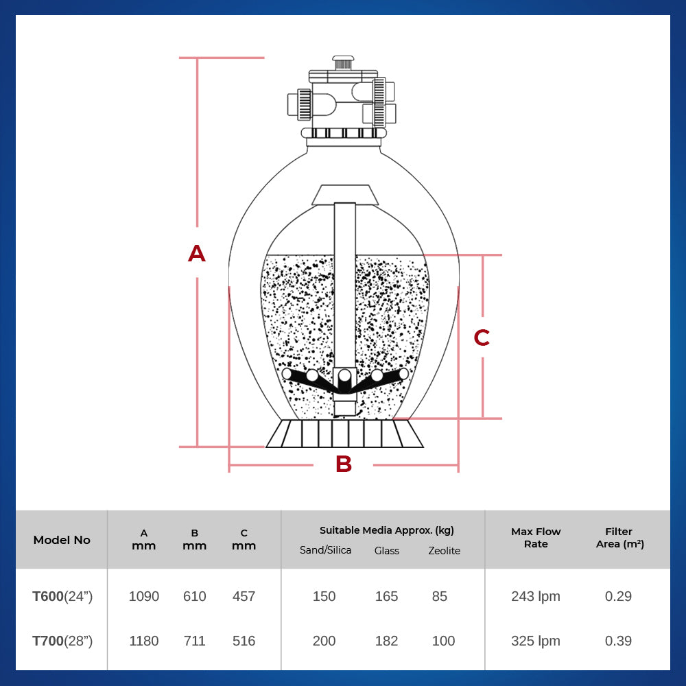 Emaux Pool Volumetric Sand Filter