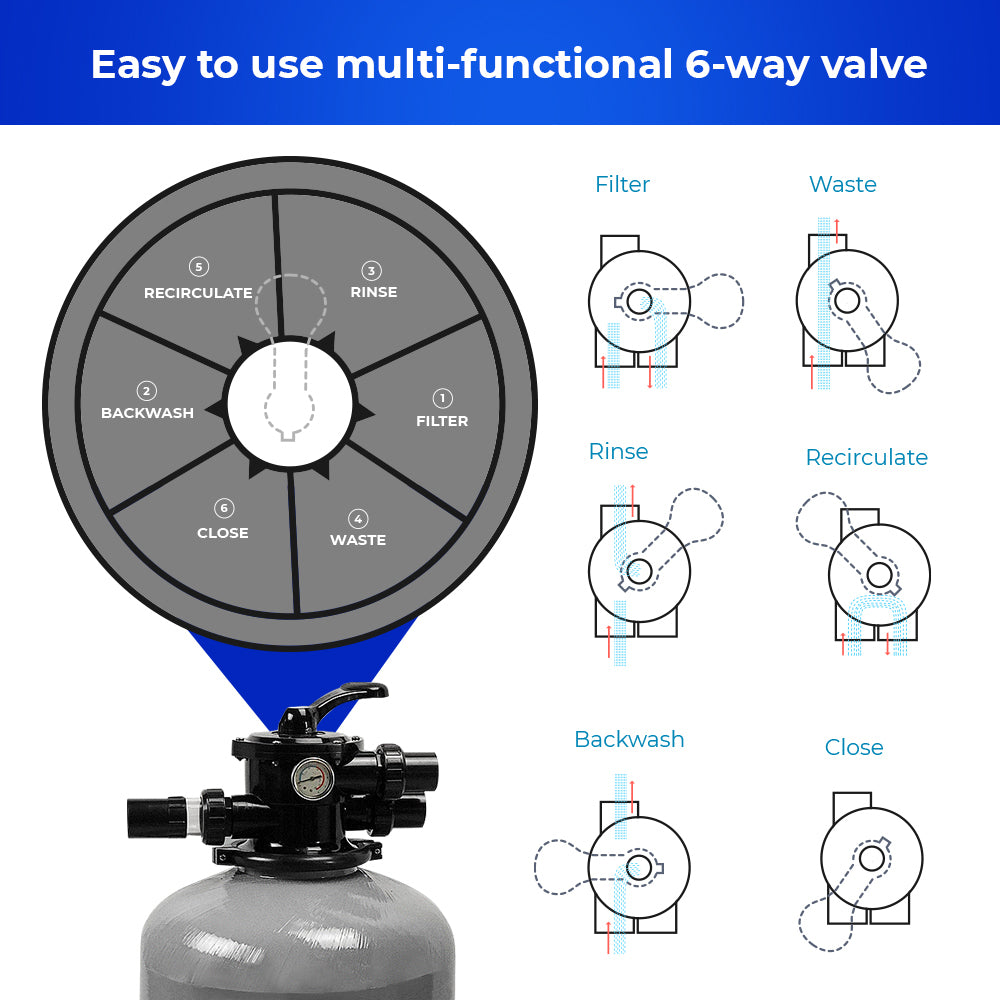 Emaux V Series Fibreglass Sand Filter