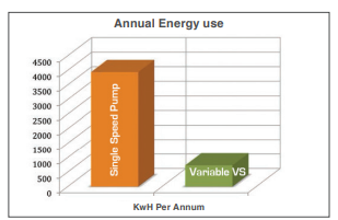 Speck Badu Eco Touch VS Variable Speed 8 Star Pool Pump