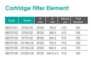 Emaux CF Series Cartridge Filters
