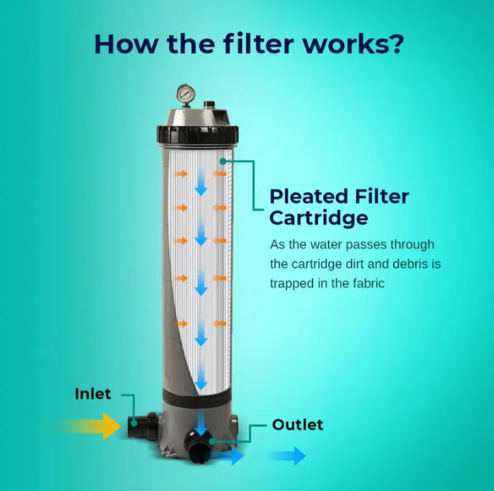 Emaux CF Series Cartridge Filters