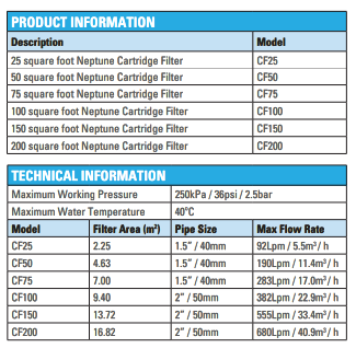 Neptune Cartridge Filter CF Series