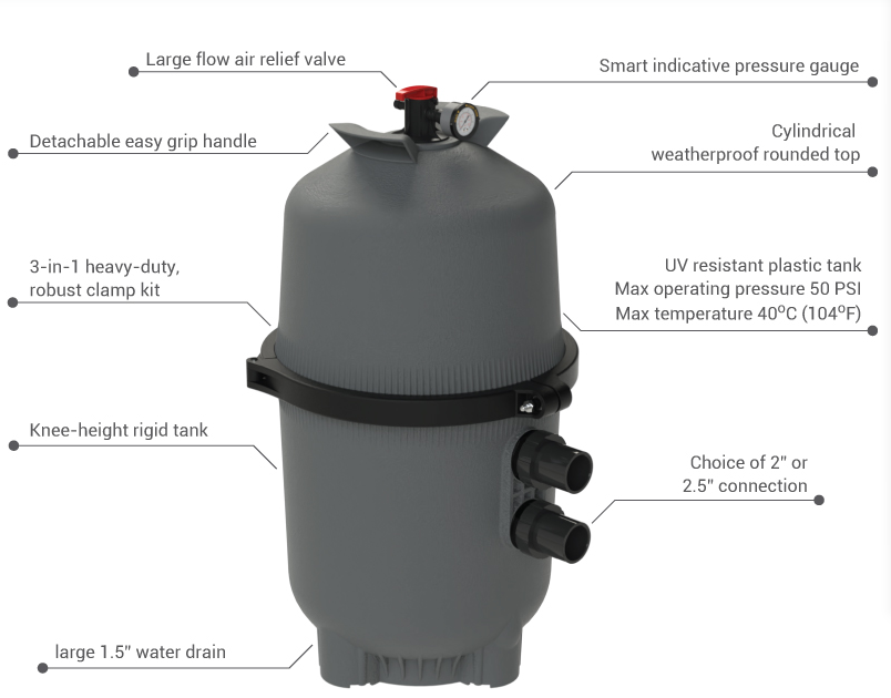 Emaux Galaxy SingleElement Cartridge Filter Zephyr Pool Supplies