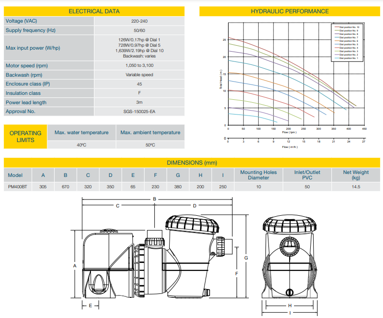 Davey ProMaster Variable Speed Pump VSD200/VSD400