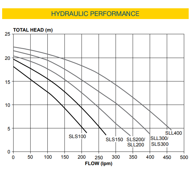 Davey Silensor SLS Super Quiet Serious Pool Pump