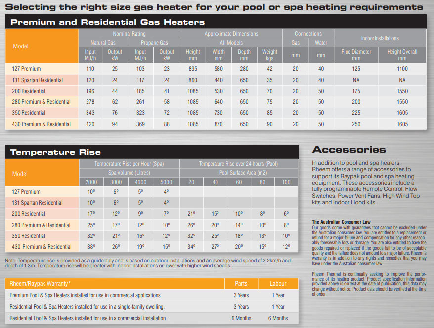 Gas Heater Raypak Pool Heater Residential Series - 280