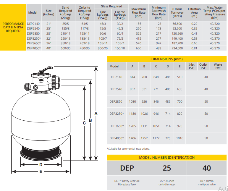 Davey ECO Pure Fiberglass Sand Filter