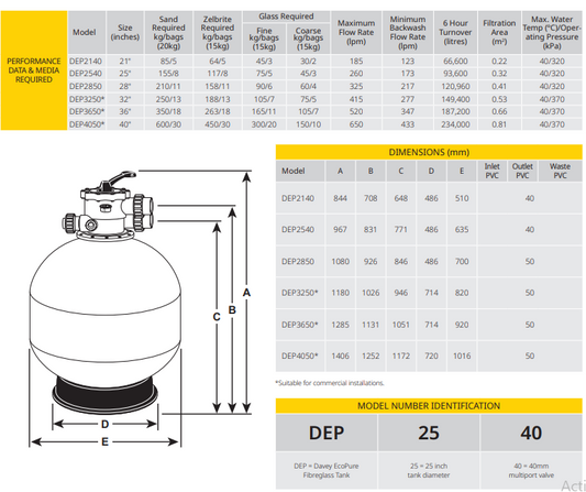 Davey ECO Pure Fiberglass Sand Filter