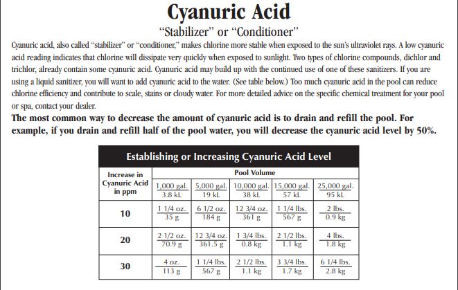 AquaChek 4 in 1 Test Strips for Pool and Spa