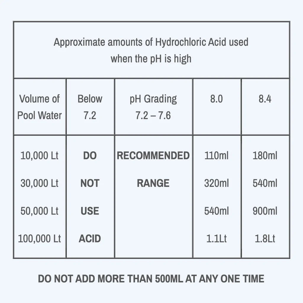 PH balance 33% Hydrochloric Acid Pool Liquid acid