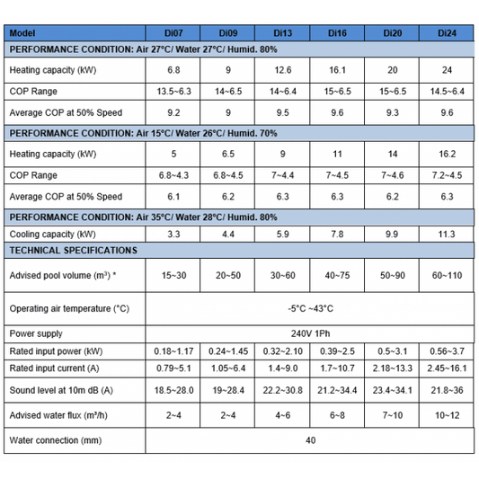 pureBlue Diamond Series Inverter Heat Pump