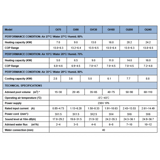 pureBlue Onyx Inverter Heat Pump