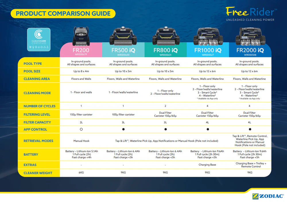 Zodiac Freerider FR500 iQ Cordless Robotic Cleaner