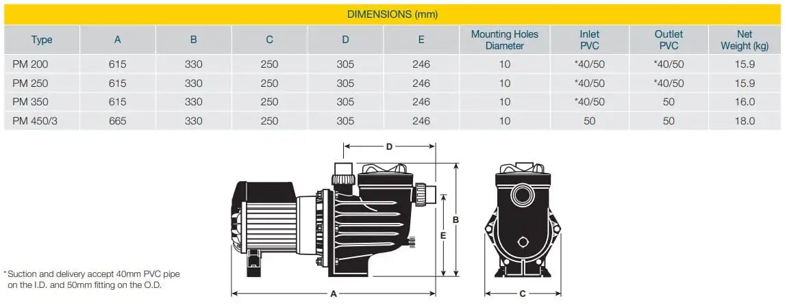 Davey PowerMaster PM200/PM250/PM350 Fixed Speed Pool Pump