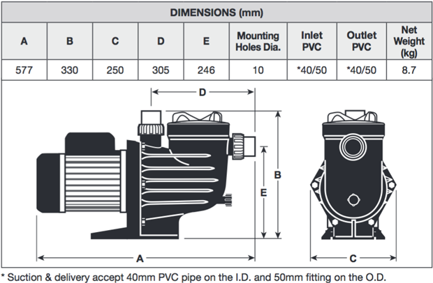 Davey PowerMaster ECO 2 (2 Variable Speed) Pool Pump