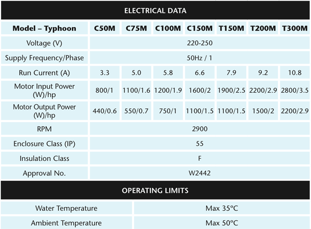 Davey Typhoon Pool Pump C75M/C100M/C150M/T150M/T200M/T300M