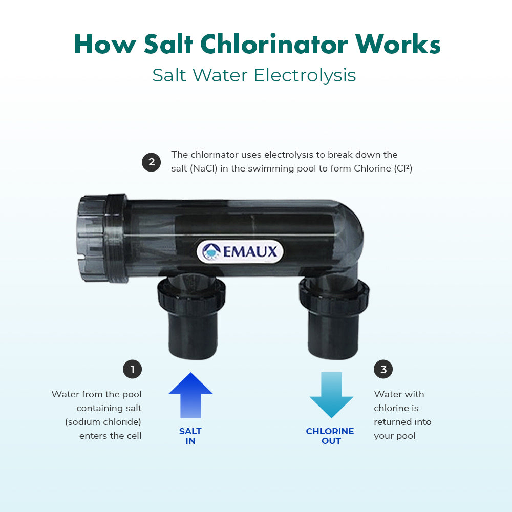 Emaux Superior SSC Series Salt CHlorinator