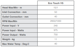 Speck Badu Eco Touch VS Variable Speed 8 Star Pool Pump