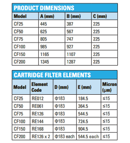 Neptune Cartridge Filter CF Series