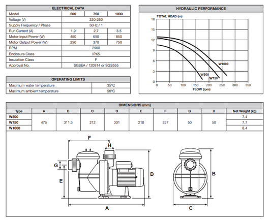 Davey Whisper Pool Pump