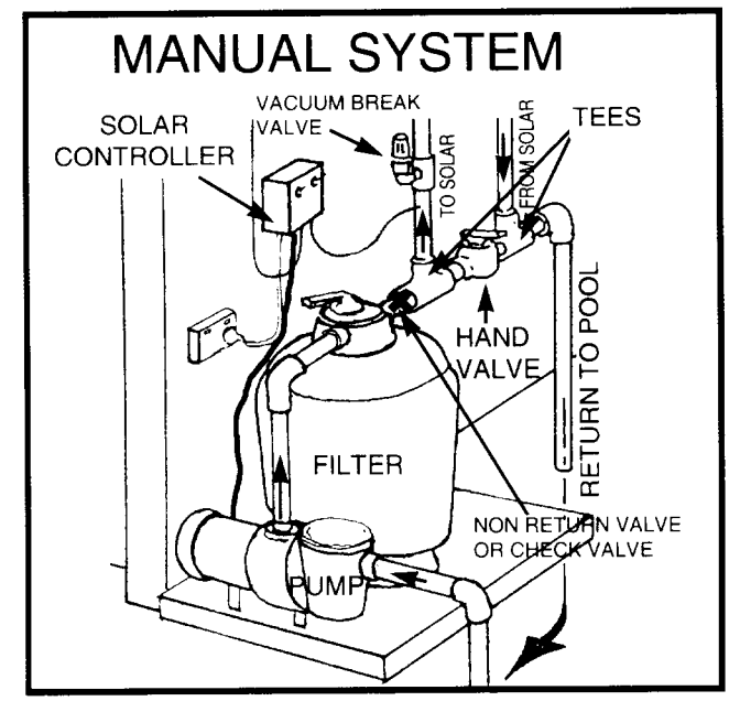 Solar Pool Heater -Solar Matting Kit Rubber