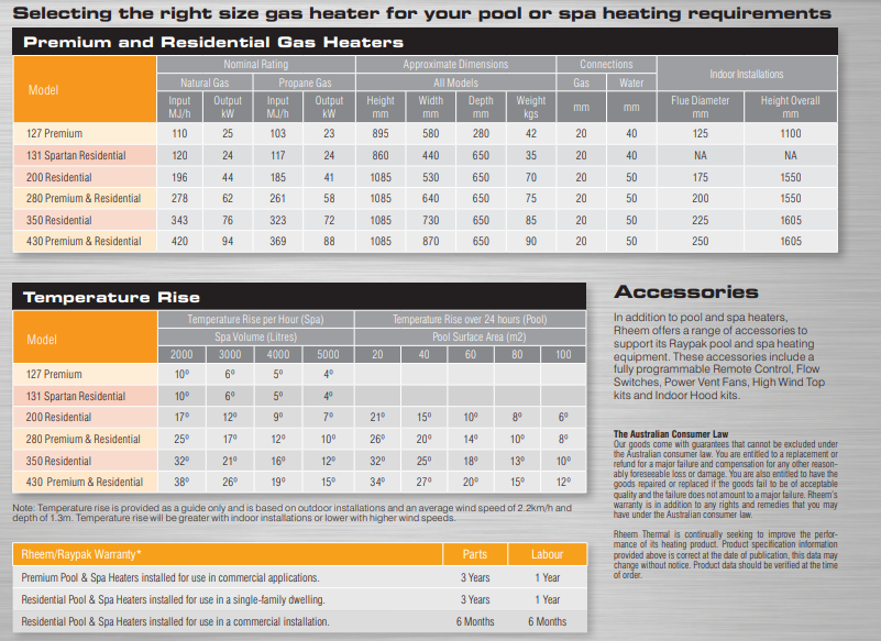 Raypak Residential Series - 430 Gas Heater